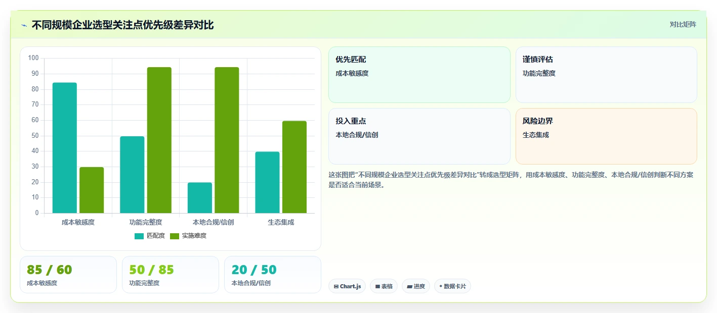 流程规范化产品管理软件哪家好？2026选型指南与工具对比