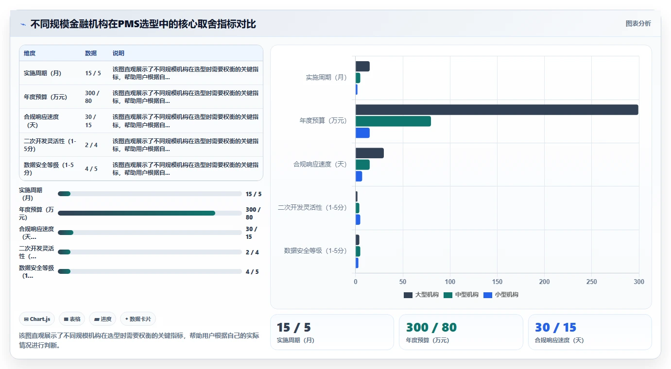 金融行业产品管理系统哪个好用?2026年选型清单与工具测评指南