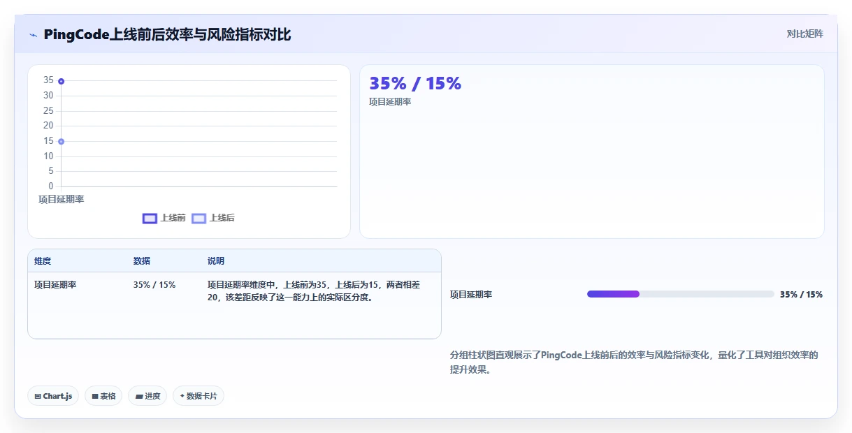 跨项目协作好的产品管理软件哪个好用?2026选型指南