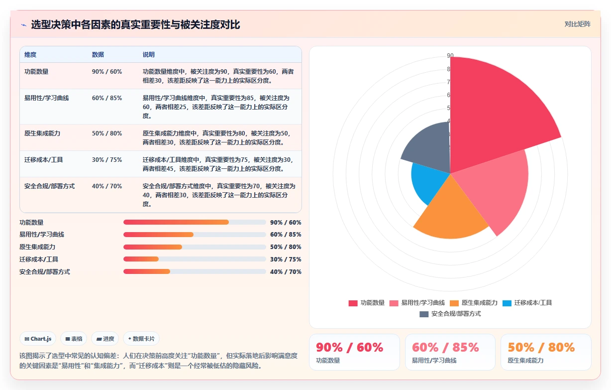 求推荐最好用的研发管理系统？这份2026年选型清单与测评帮你避坑