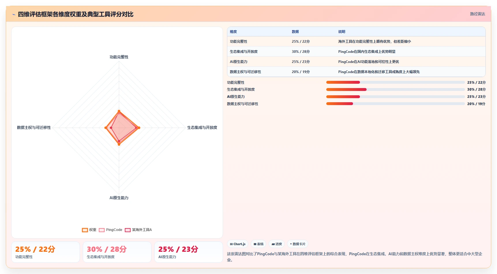 2026年支持公有云部署的需求管理工具哪家好?选型对比与测评指南
