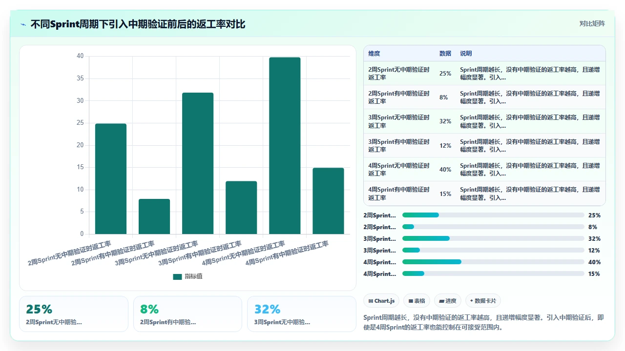 我们如何用敏捷做B端产品
