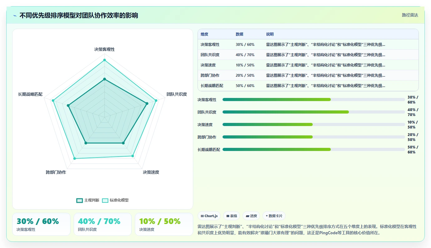高效的需求管理系统怎么选?本文结合团队协作场景为你梳理实用工具对比清单