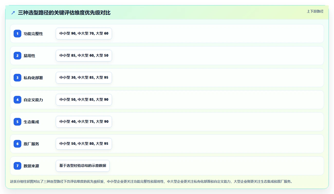 2026年产品管理系统国产替代有哪些?这份选型指南帮你理清思路