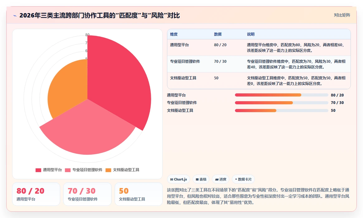 跨部门协作项目管理软件哪个好用?2026年主流工具对比与选型清单