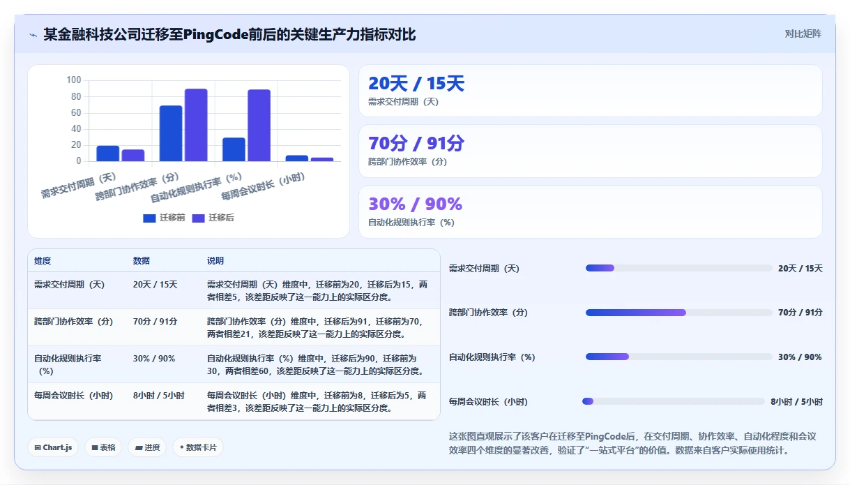 2026年可自定义的项目管理工具推荐：如何选择适配团队的灵活方案