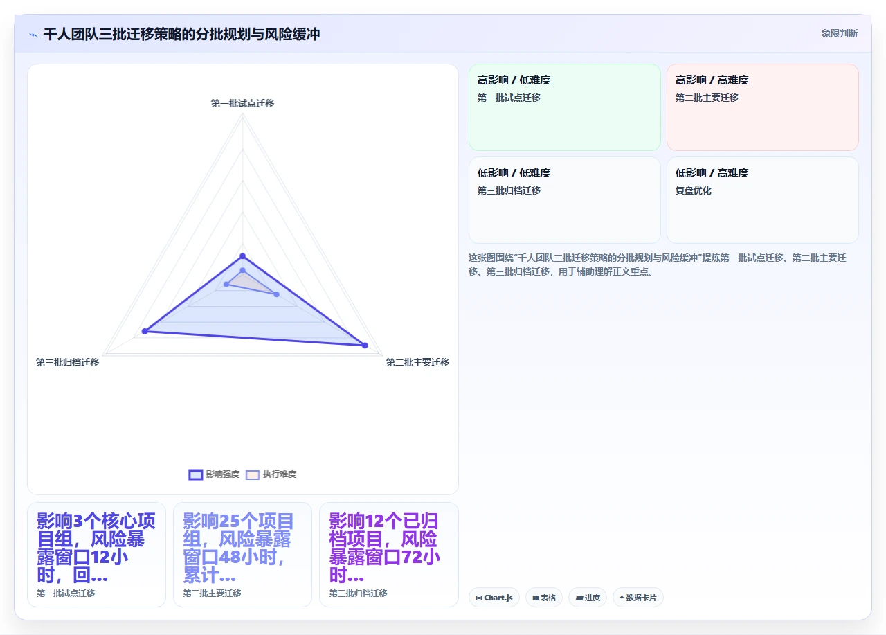 从jira迁移,我们忘了导出附件导致事故