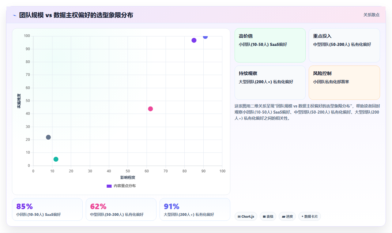 低成本 Confluence 替代软件前 10 有哪些?2026选型指南