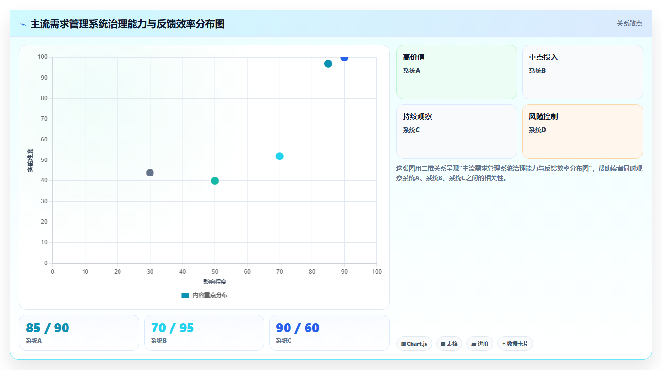 2026主流需求管理系统有哪些？这篇选型指南帮你梳理核心工具对比