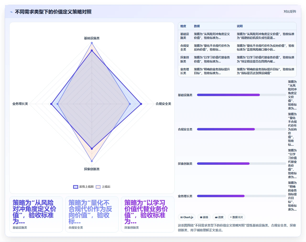 先别急着写SRS,先做业务价值对齐