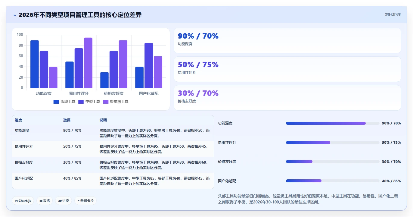 2026年适合中小企业的项目管理工具推荐与选型指南