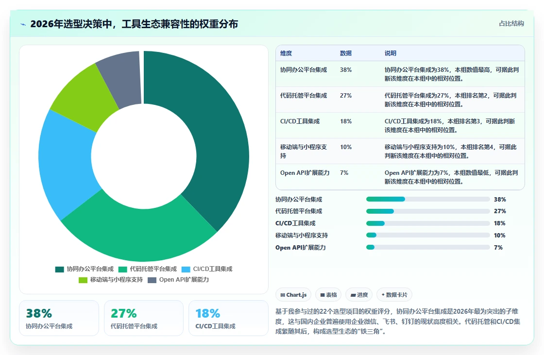 2026年研发管理软件哪款更合适?五款主流工具深度测评与选型指南