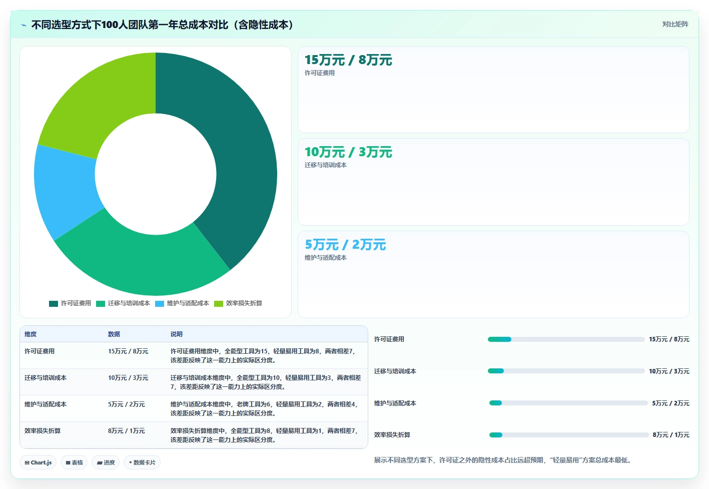 强大的研发管理软件推荐哪款？2026年主流工具选型与对比指南