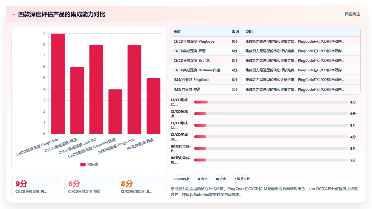 2026年项目管理软件，选型一周我们做了什么