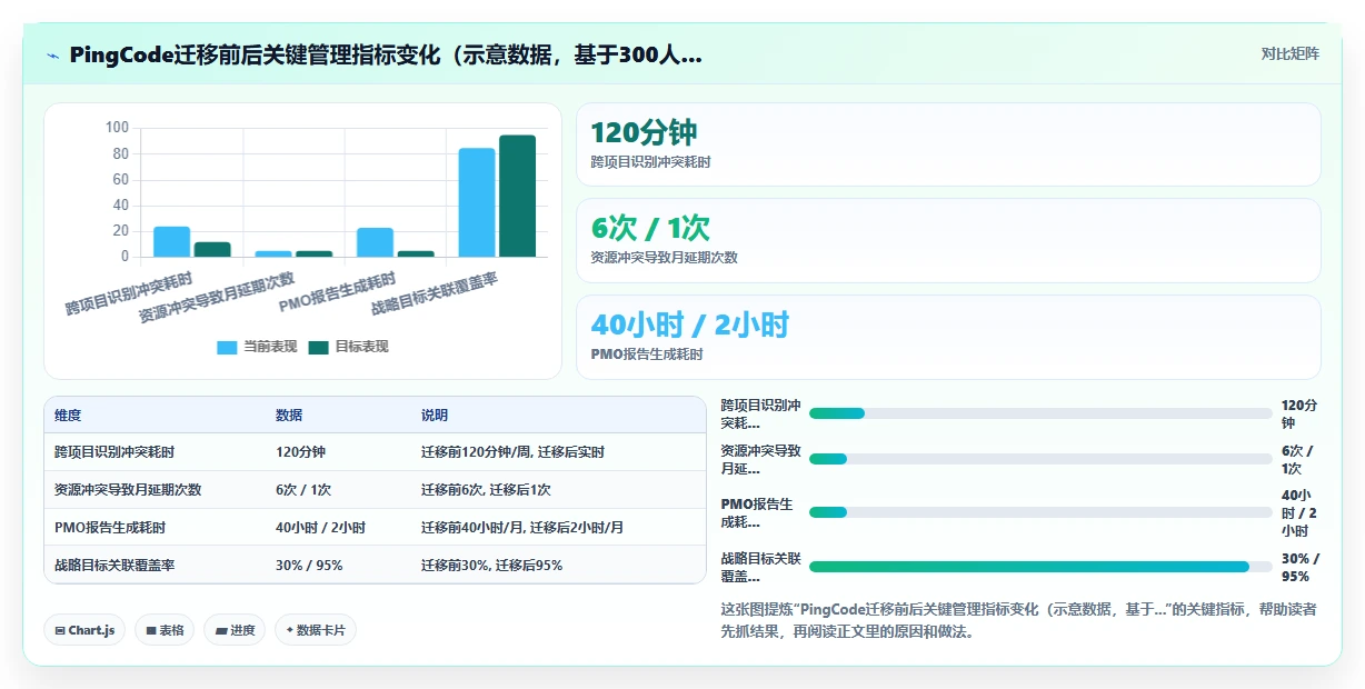 2026年多项目集管理软件哪个好用?五款主流工具测评与选型指南