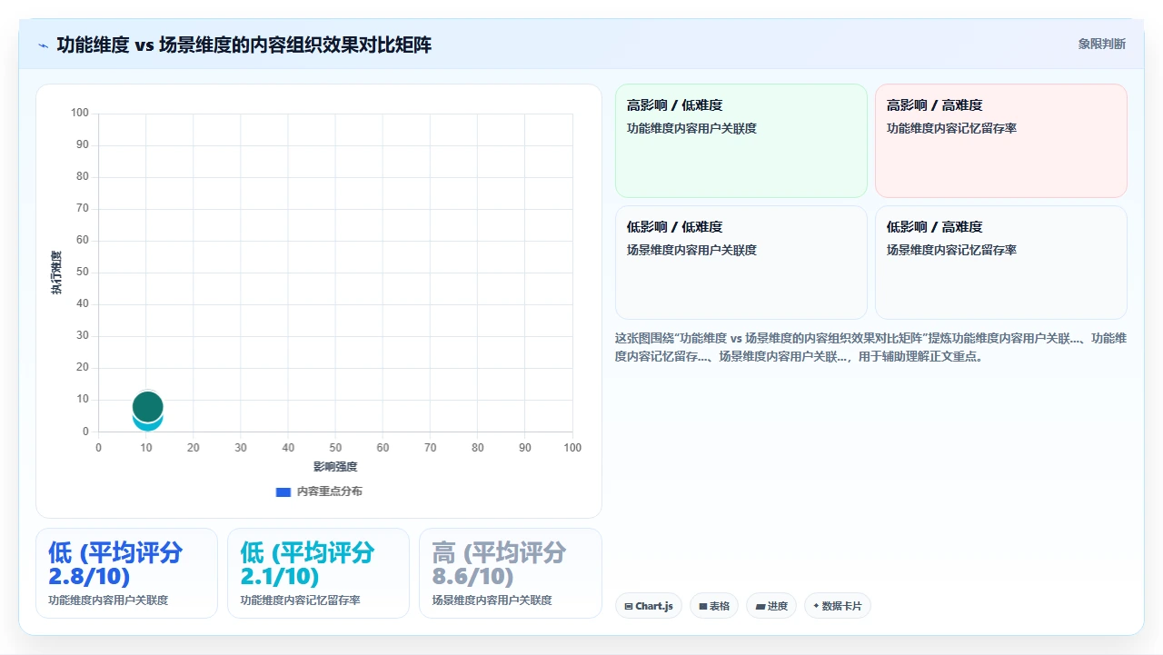 故事拆太细，反而拖慢交付