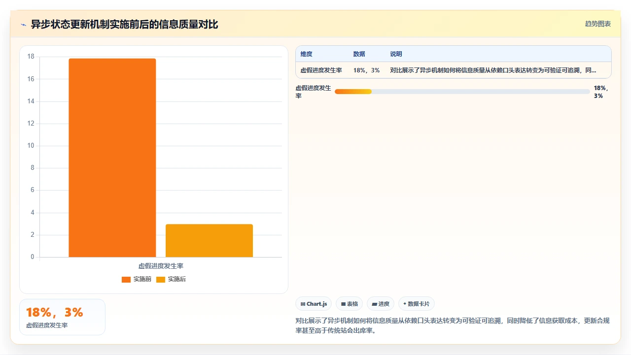 砍掉每日站会后,我们定制了轻量 Scrum