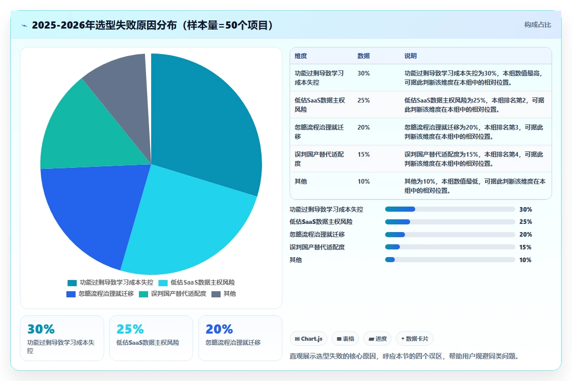 2026国内项目管理工具排名:选型对比与适用场景指南