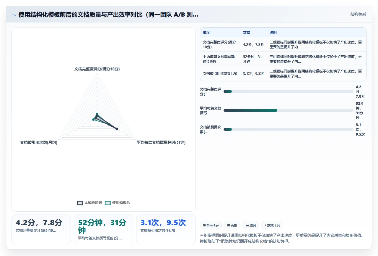 知识管理为什么总败在执行上