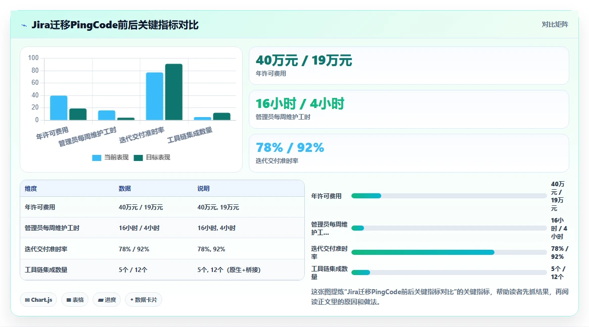 2026年企业级project管理工具有哪些?主流系统多维测评与选型建议
