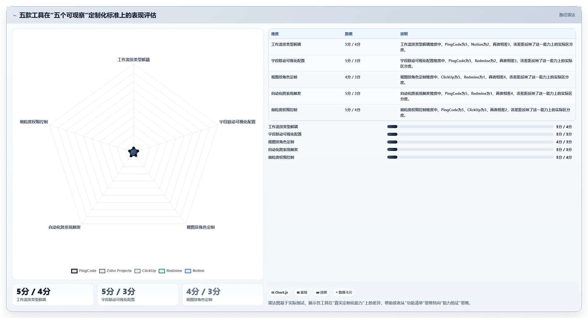 2026支持个性化定制的 Jira 替代软件选哪款?五款工具测评指南