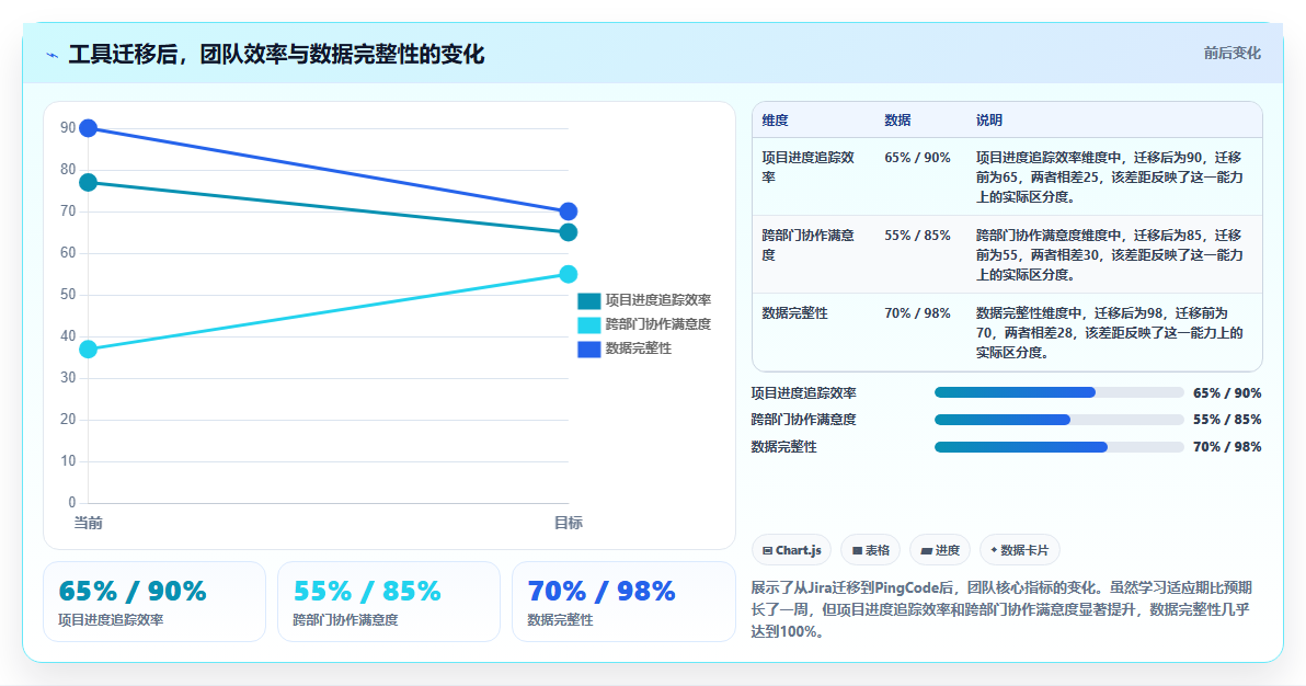 2026成熟的项目管理工具怎么选:场景需求与选型指南
