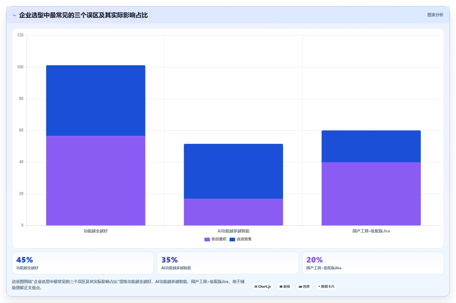 2026智能化project管理工具哪家好?选型对比与实用测评指南