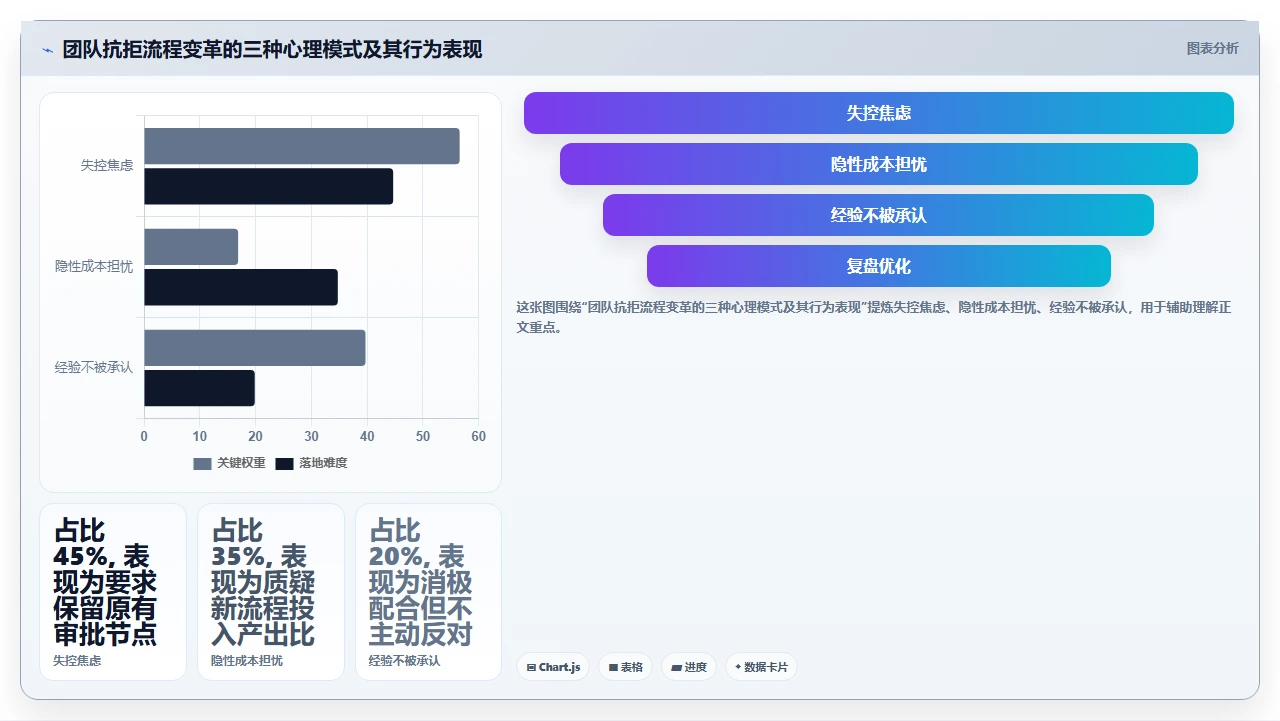 团队抗拒瀑布，我们用试点项目说服