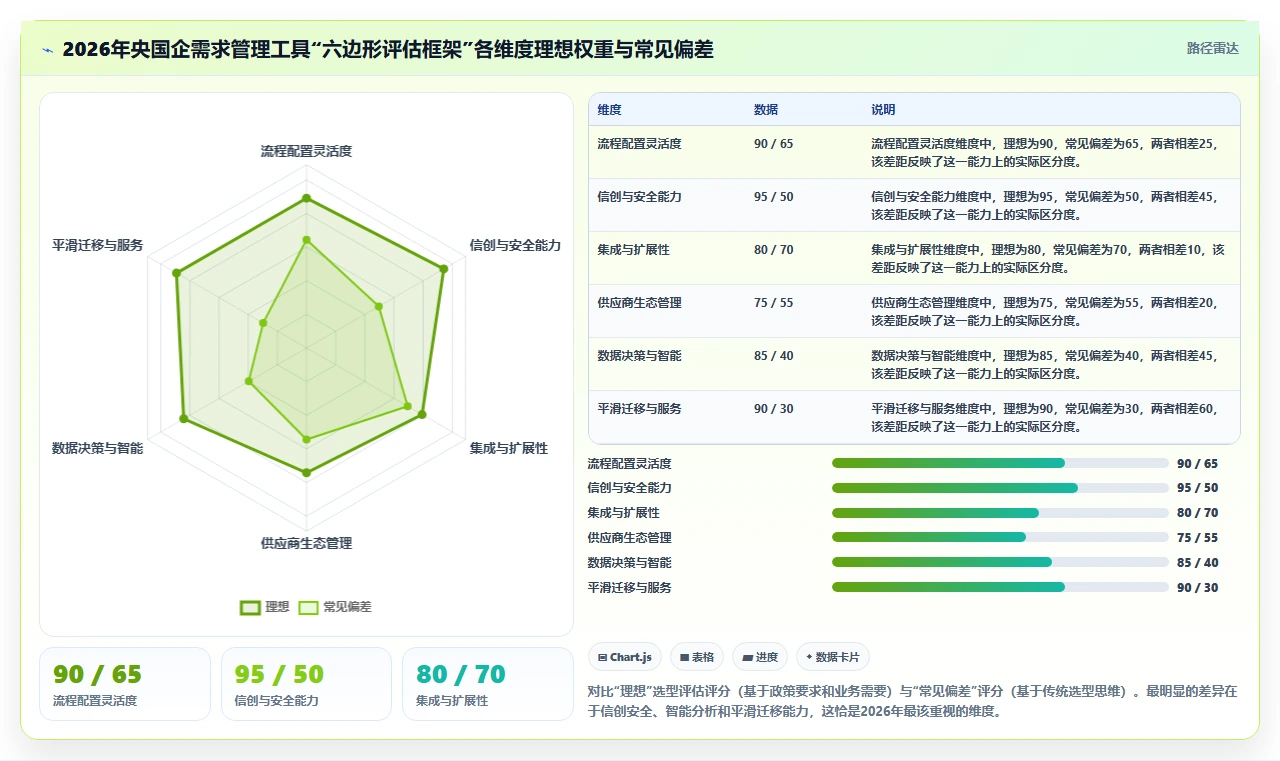 2026央国企需求管理工具选哪个？核心指标与选型指南