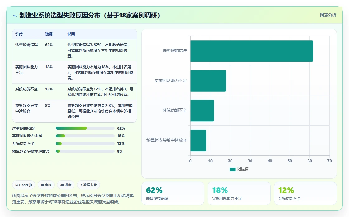 制造业产品管理系统选哪个？2026年主流工具对比与选型指南
