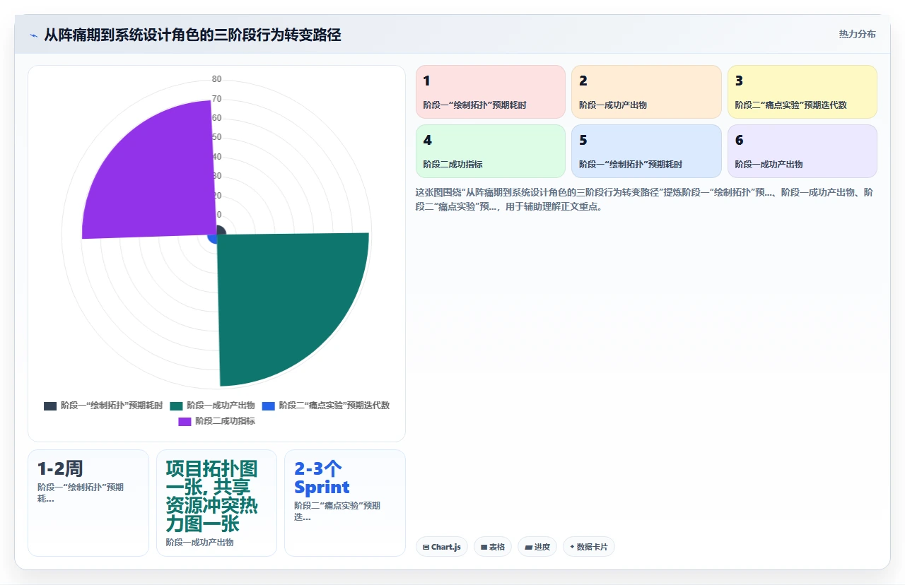 我们如何用敏捷管多个项目