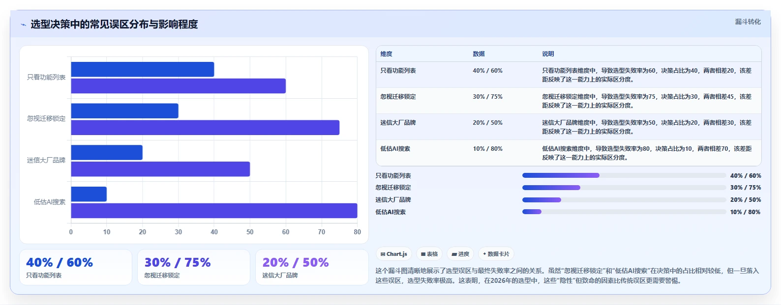 2026年高效的产品管理软件选哪个？基于实际场景的选型方法与工具测评