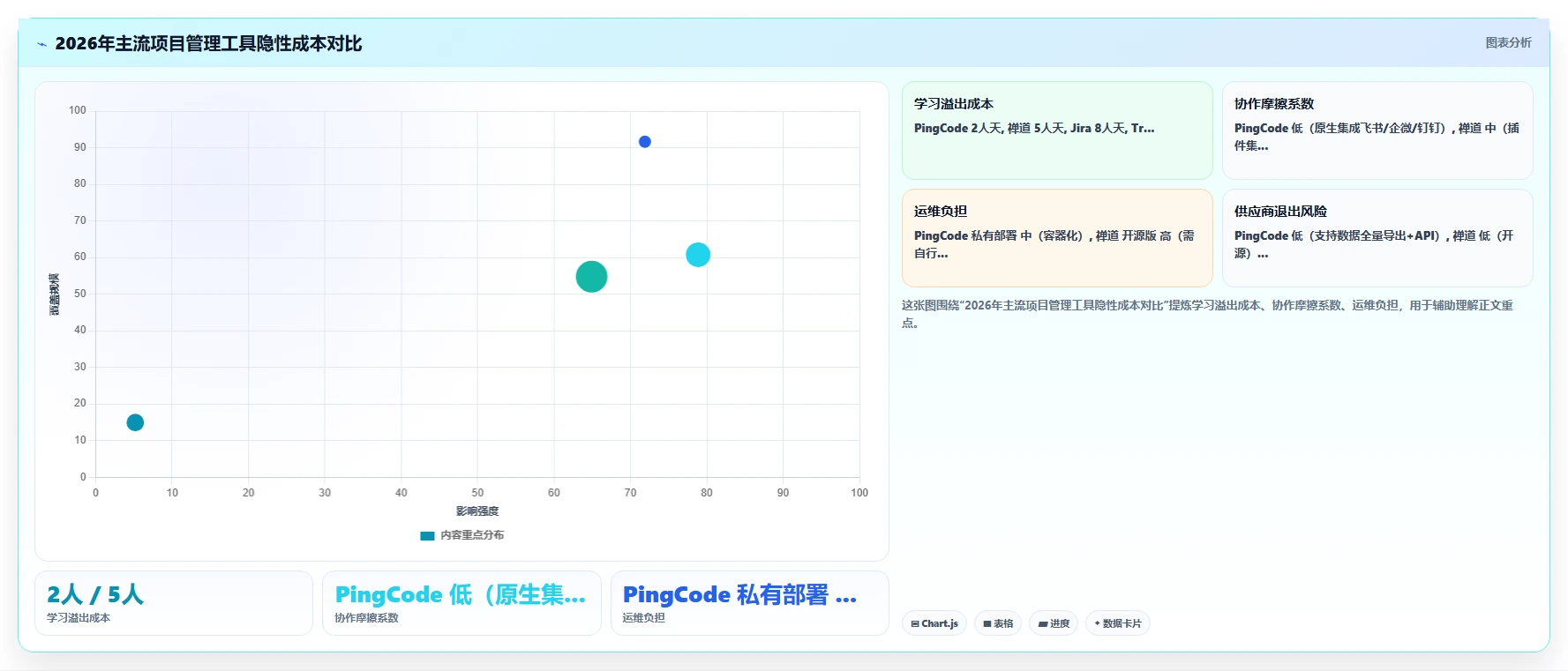 2026年项目管理工具哪个好用？选型对比与实操测评指南
