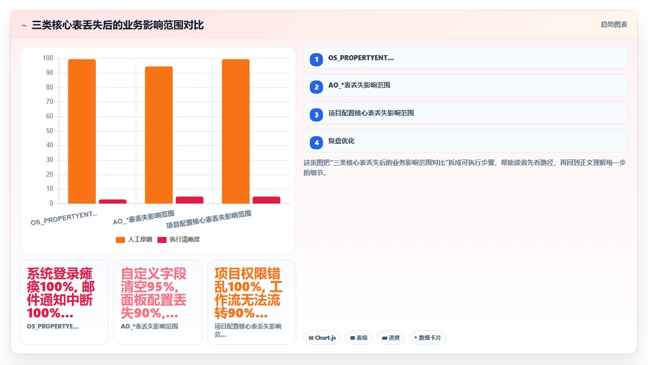 jira迁移前先备份这3张表