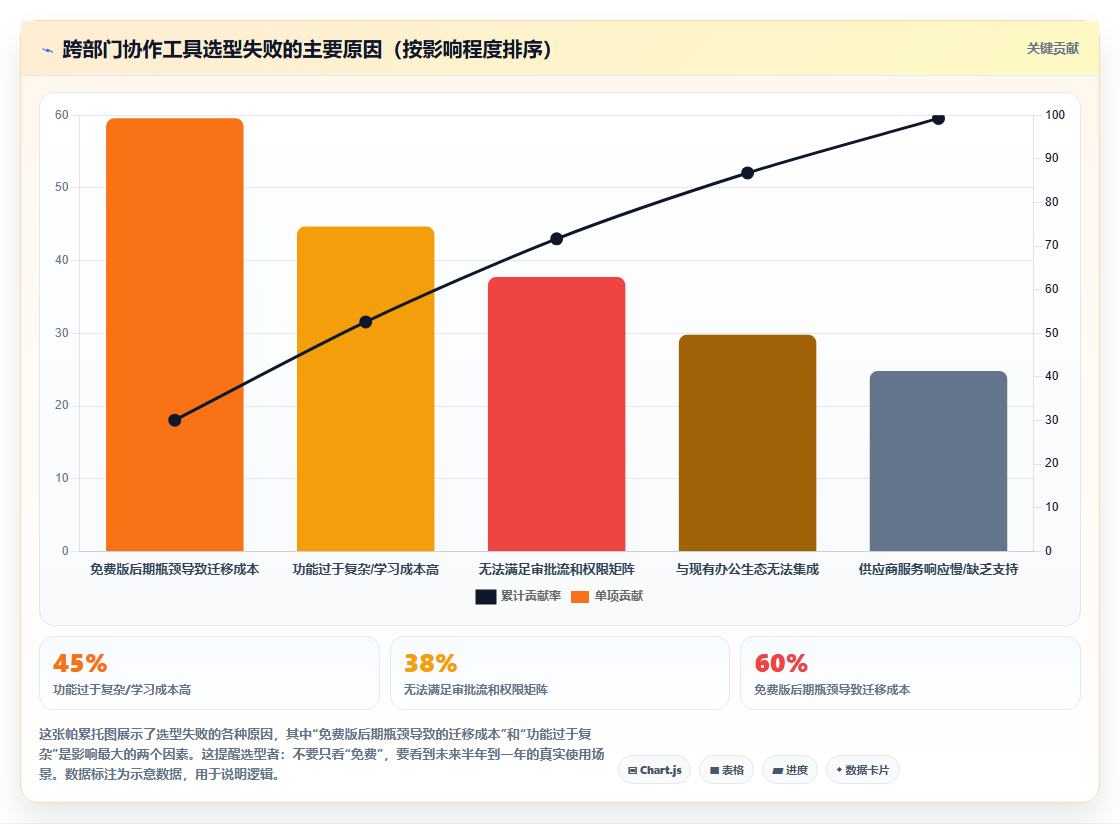 跨部门协作project管理工具哪个最实用?2026对比与选型清单