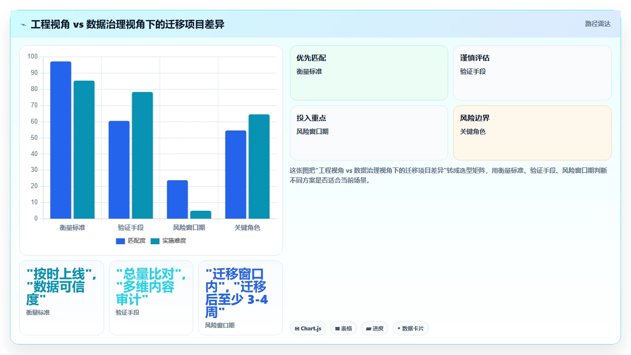 从jira迁移，历史数据丢了200条之后
