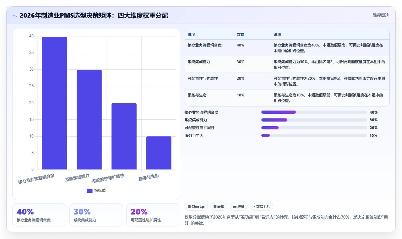 2026制造业产品管理系统选哪个:主流工具核心功能与选型指南