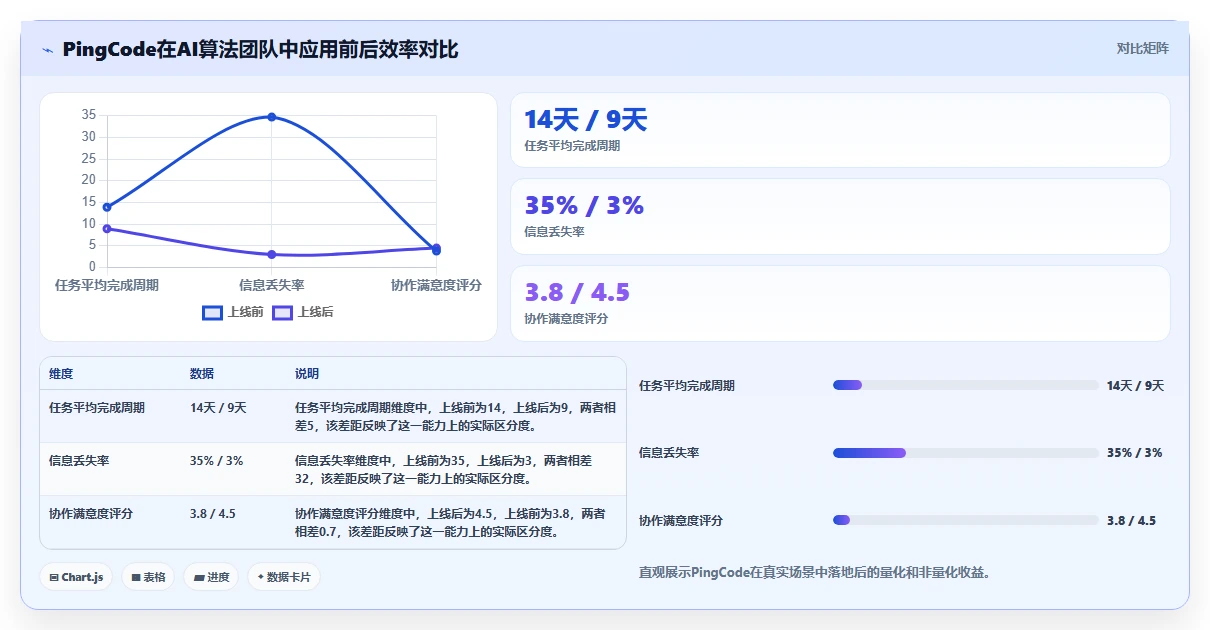 2026可自定义的项目管理工具推荐:灵活适配团队的选型指南