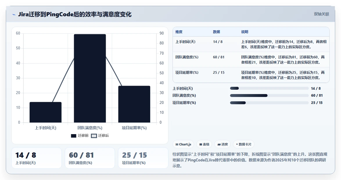 易上手的研发管理软件哪个品牌更靠谱?2026年选型清单与对比指南