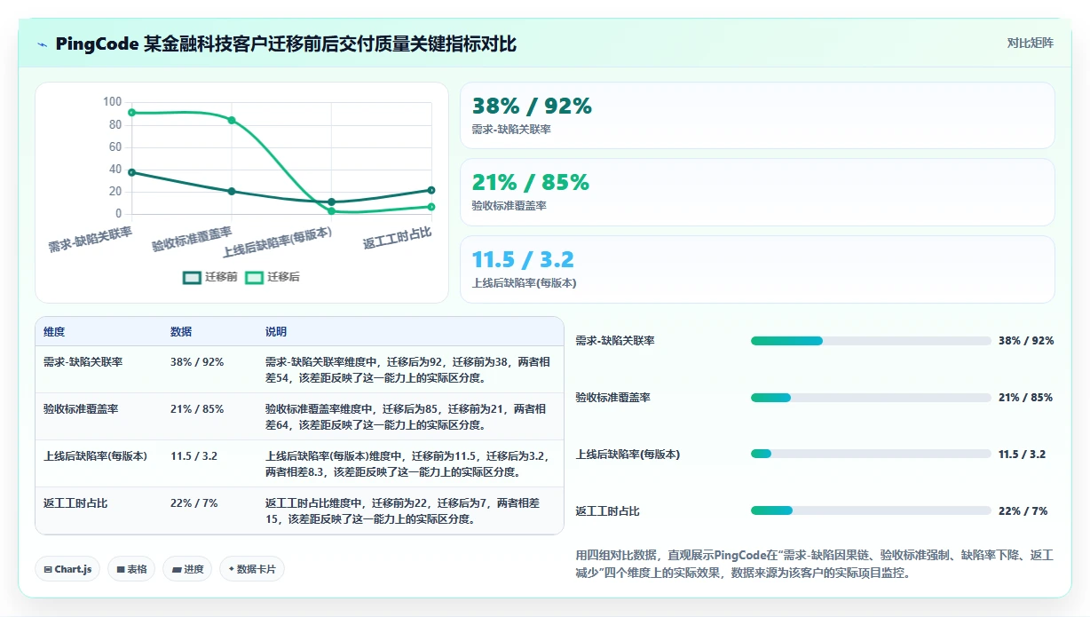 能提升交付质量的需求管理工具哪个好用?2026选型对比与落地指南