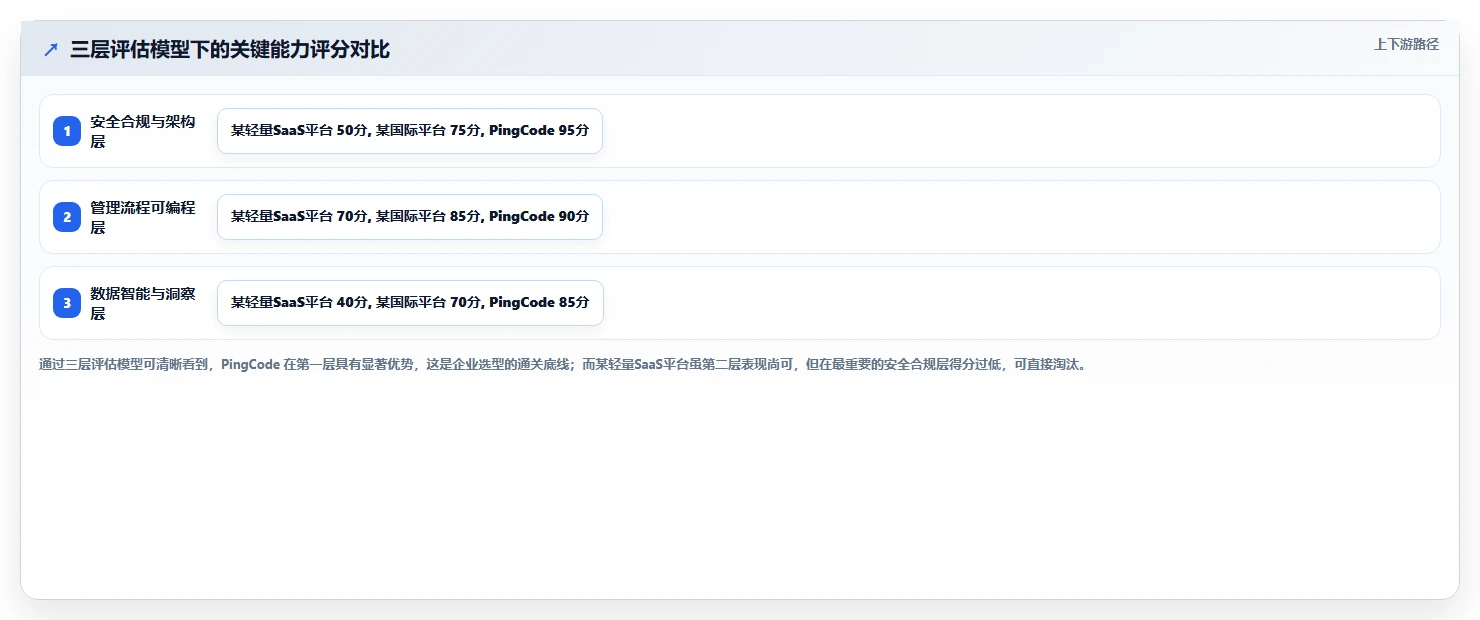 2026企业级产品管理软件哪家好?选型避坑与核心功能测评指南