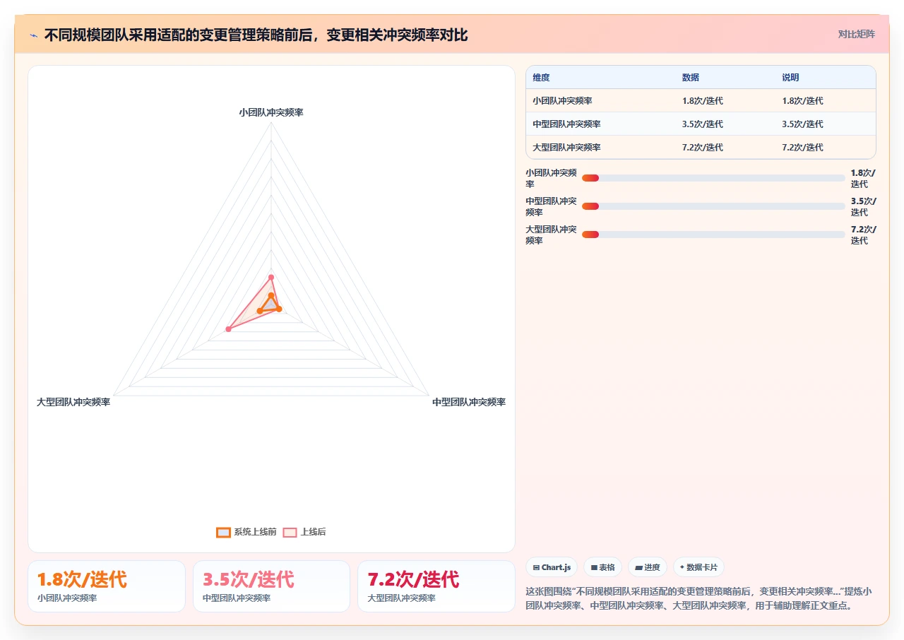 需求变更频繁,敏捷怎么接