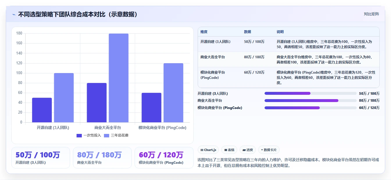 2026年正规的研发管理系统哪款更合适？选型对比与避坑指南
