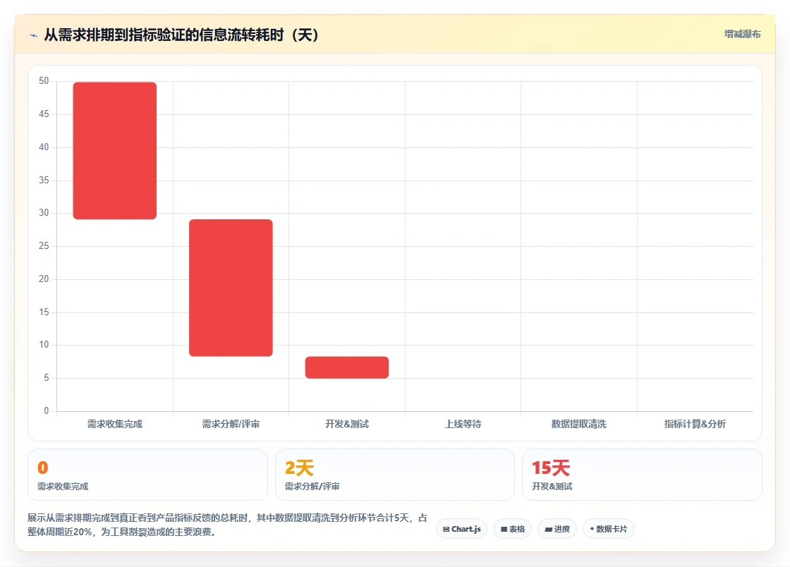 2026年数据可视化产品管理软件哪个好深度测评：主流软件对比与选型建议