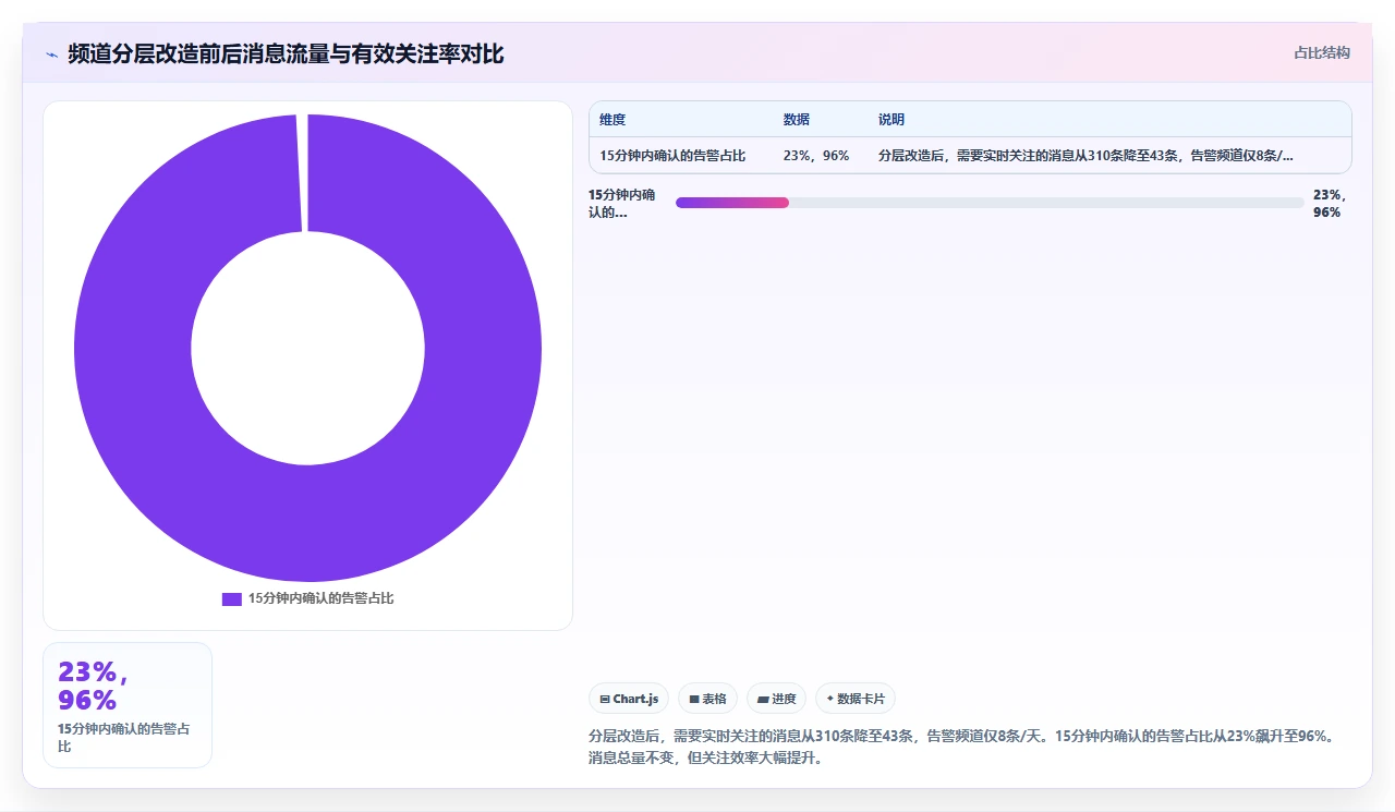 jira与Slack集成,消息淹没了频道