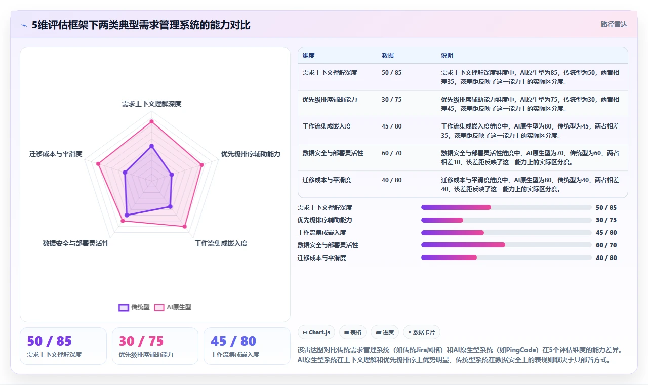 有AI助手的需求管理系统有哪些?2026年选型与测评指南
