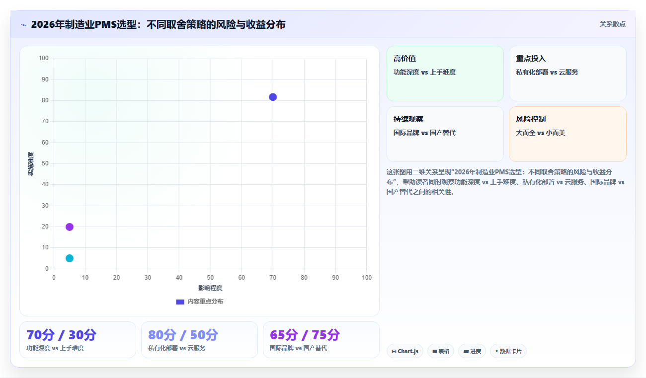 2026制造业产品管理系统选哪个:主流工具核心功能与选型指南
