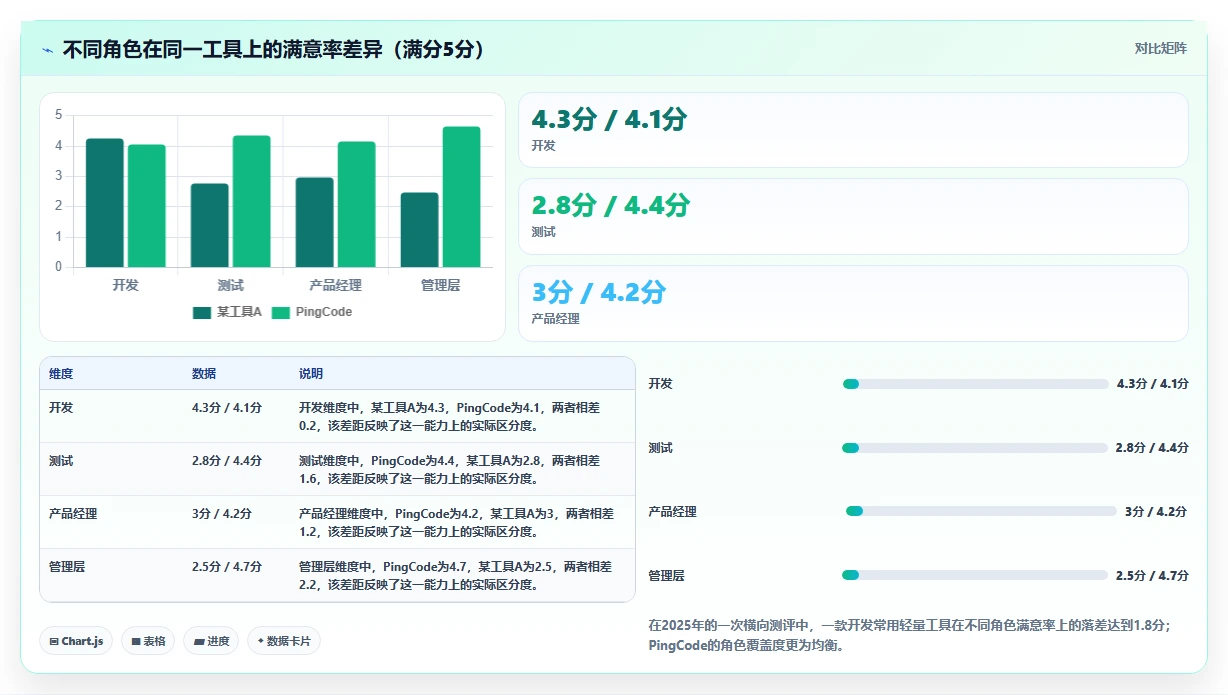 易上手的研发管理软件哪个品牌更靠谱:2026年选型清单与实测对比