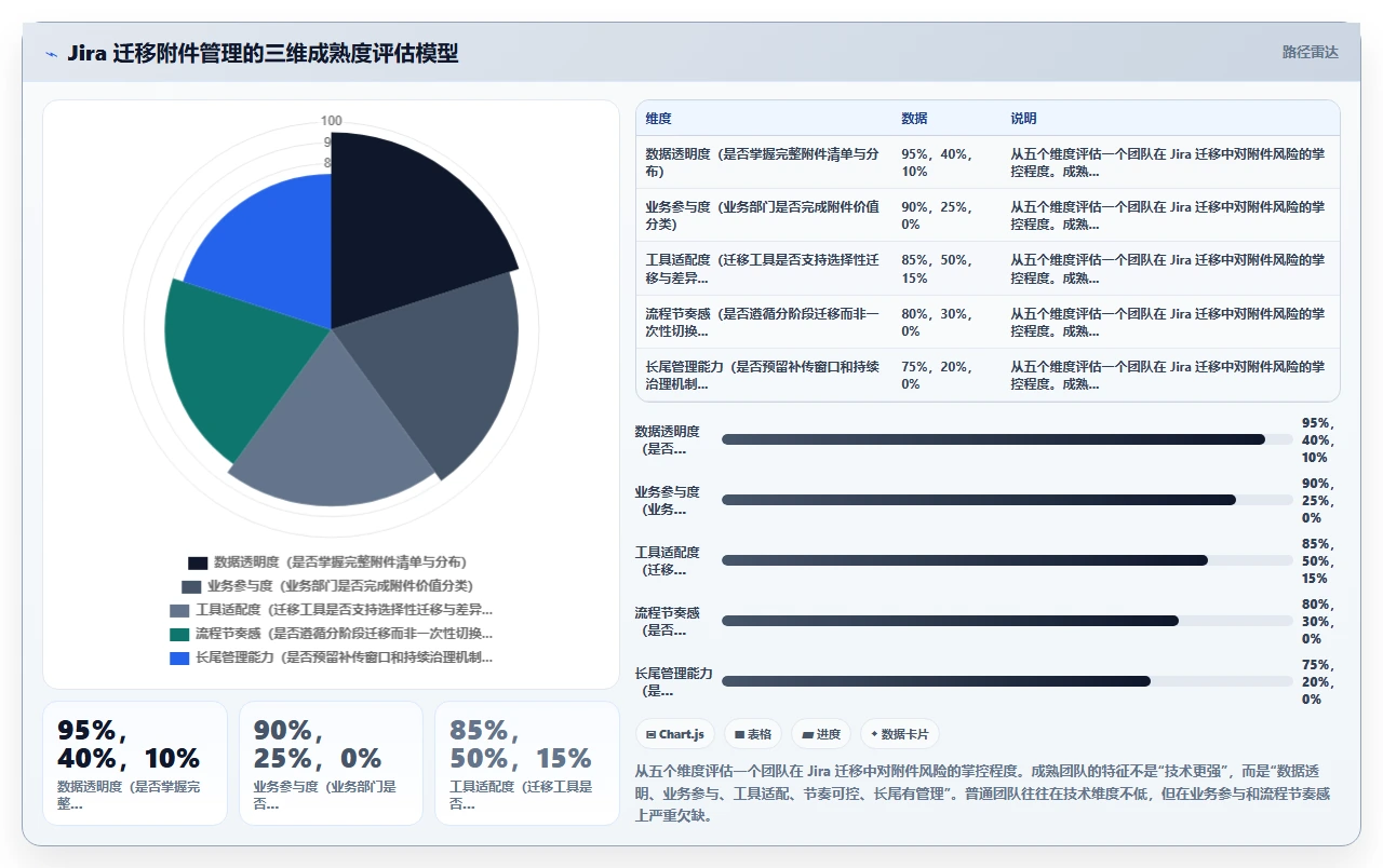 jira迁移中附件大小限制的乌龙