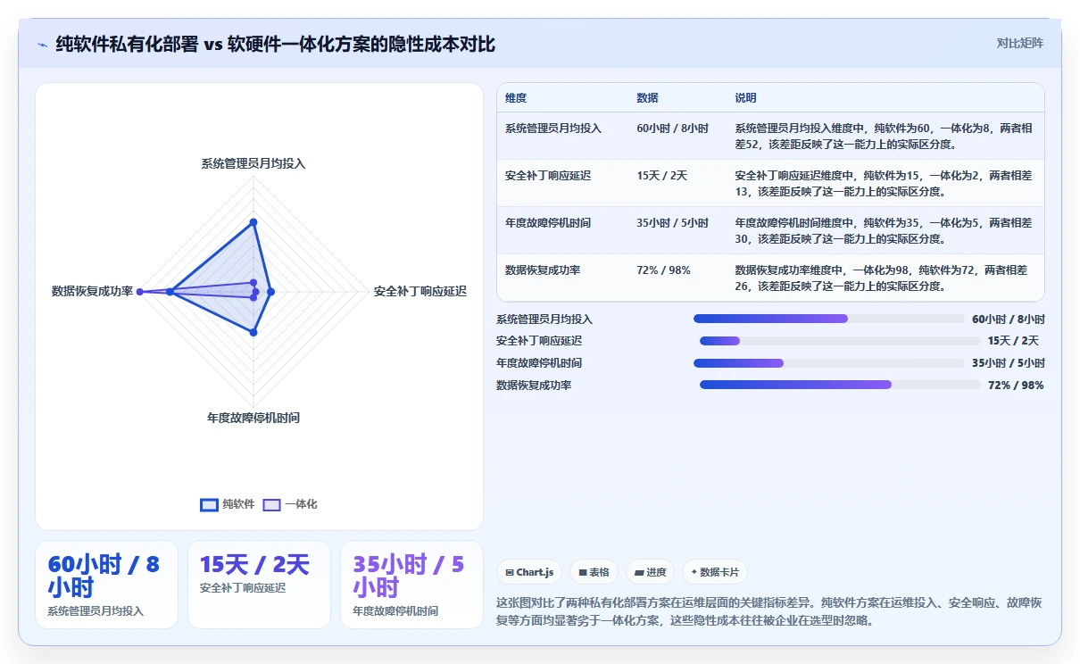 求推荐软硬件一体化的 Confluence 替代软件?2026私有化部署清单